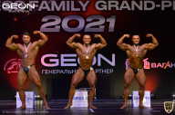 Grand-Prix Dudushkin Fitness Family - 2021